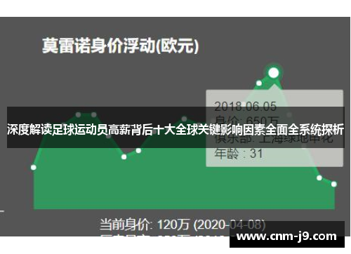深度解读足球运动员高薪背后十大全球关键影响因素全面全系统探析