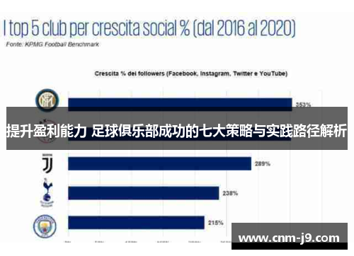 提升盈利能力 足球俱乐部成功的七大策略与实践路径解析