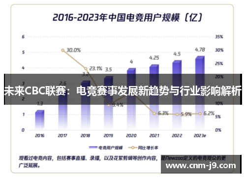 未来CBC联赛：电竞赛事发展新趋势与行业影响解析