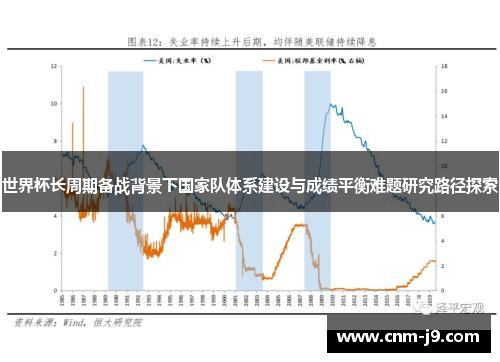 世界杯长周期备战背景下国家队体系建设与成绩平衡难题研究路径探索