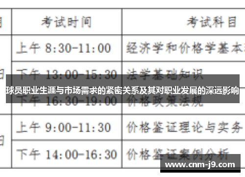 球员职业生涯与市场需求的紧密关系及其对职业发展的深远影响