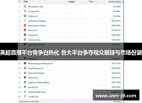 英超直播平台竞争白热化 各大平台争夺观众眼球与市场份额 英超直播平台竞争白热化 各大平台争夺观众眼球与市场份额