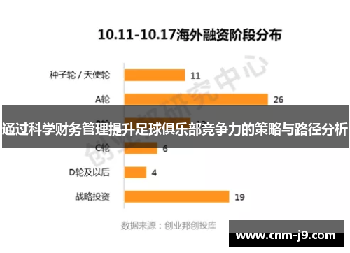 通过科学财务管理提升足球俱乐部竞争力的策略与路径分析 通过科学财务管理提升足球俱乐部竞争力的策略与路径分析